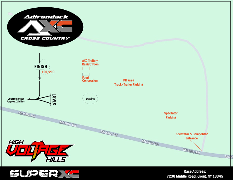 Race Map